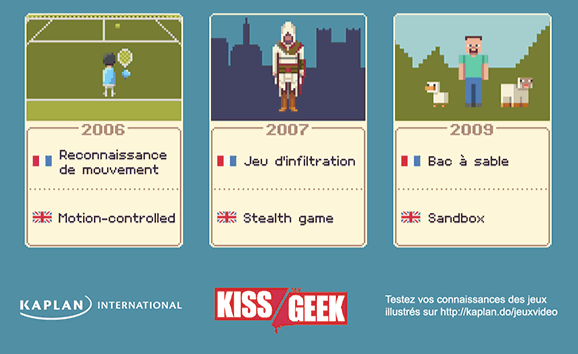 L histoire des jeux vidéo en gif 8 bits