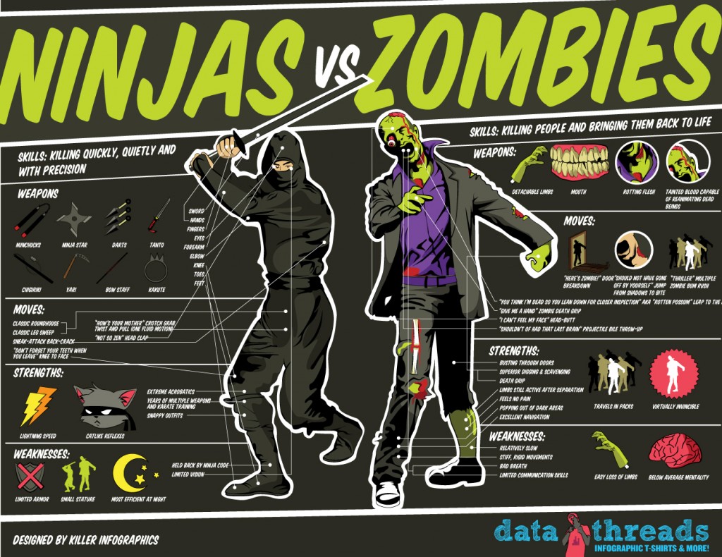 [Infographie] Survivre à une invasion zombie en quelques images