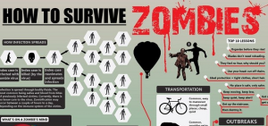 ZombieInfographicB